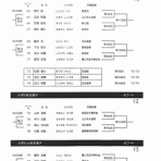 防府スポーツジム・護心流空手