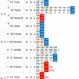 『岩隈久志、本来の投球を取り戻し15勝目9/26｜2014MLB』の画像