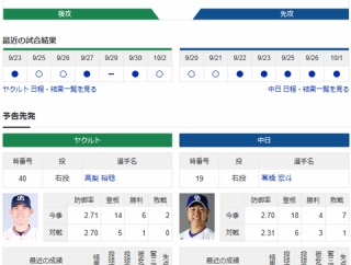 【ドラゴンズ実況】10/3 中日vsヤクルト（神宮）18:00～先発：高橋宏【中継:フジONE　DAZN】今季最終戦
