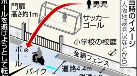 サッカーボールをよけようとしたバイクの転倒事故、高裁が当時小学生だった男性の過失認定・・・「球が飛び出さないよう注意する義務があった」