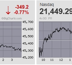 日経平均は朝高からのスピード調整続く