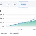 恒例　新NISA投資状況報告6月