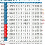 『世紀末の最強打者、ケン・グリフィJr｜2016MLB』の画像
