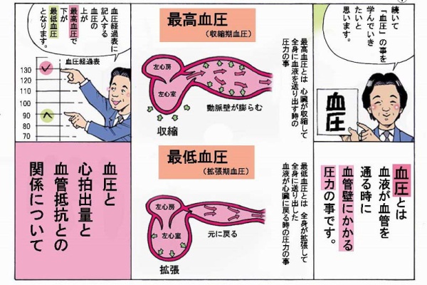 透析バンザイ… 透析バンザイ！！！