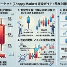 ​Choppy Market（チョッピー・マーケット）
