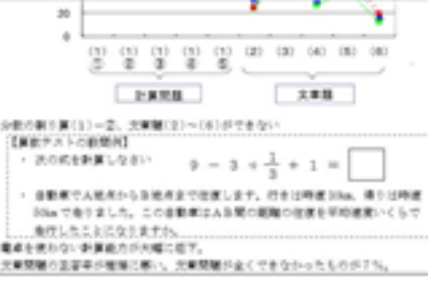 話題 朝日新聞が報じた正解率４割 ９ ３ 1 3 １ の計算式が意味不明だとネットで話題に ２ 速報ニュース伝説