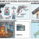 【東日本大震災】プルサーマル炉の悲劇：3号機爆発が撒き散らしたプルトニウムと、今なお続く内部調査