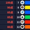 【野球】今年の12球団ドラフト採点表がこちら
