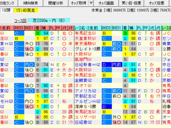【宝塚記念2026の予想】※本命馬公開※