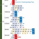 『岩隈久志、悪いなりに3勝目』の画像