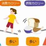 コンディショニングトレーナー小林さくらのブログ〜エッセンシャルトーク〜