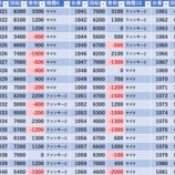 『7/7　エクサファースト　』の画像