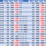 『12/30　新橋UNO』の画像