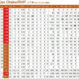 『大竹寛、引退へ』の画像