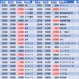 『1/31 エスパス赤坂見附 天下無双 』の画像