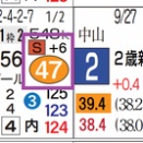 【レース予想】東京４Ｒ・２歳未勝利