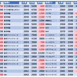 『1/25　エスパス高田馬場本店』の画像