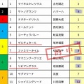 競馬予想無料公開サイト~1/17 ・18(2026)検証