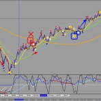 とっても簡単FX