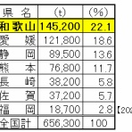 なるほどの素