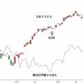 ＮＹ変化日予想２０日Ａ