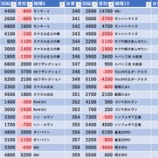 『2/20　アバンザ十条　大安』の画像