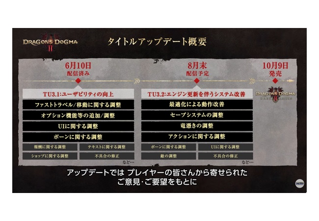 ドラゴンズドグマ2さん、ガチで反省する