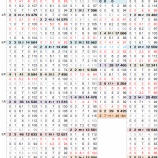 『粘りのエース、黒田博樹｜検証、2012MLB日本人選手‐16』の画像