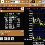 IPOストライカーの投資ブログ2（IPO PO 株主優待 FX）