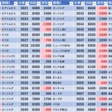 『6/15　ジアス新百合ヶ丘　スロパチ潜入取材』の画像