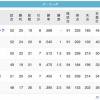 鷹--鷲---鴎-/--猫--檻-----公(5/28)