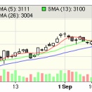 AS Wind氏、継続買い「バッファロー（6676）」、節成績+5.45%