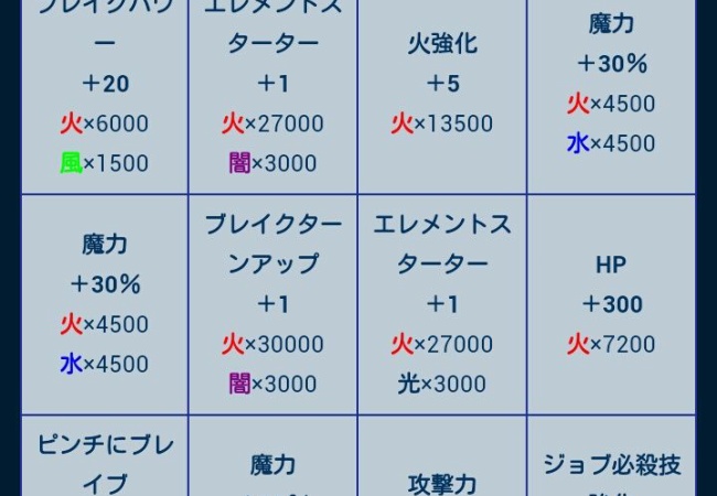 【メビウスFF】たまねぎの四枚目パネル