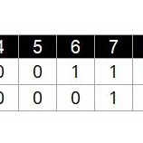 『キューバ、イタリアにも敗れる　GroupA』の画像
