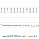 『米雇用統計【2020年5月】』の画像