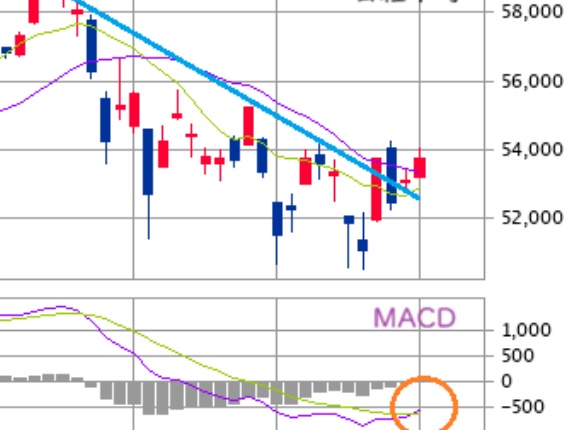 東京市場（4/6）　「45日間の停戦協議」報道を俯瞰しながら・・・！