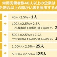弊社「うーん障害者雇用促進法かぁ…」