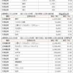 試行錯誤の資産運用～旅