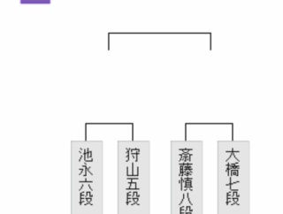 【朝日杯二次予選】斎藤慎太郎八段が大橋貴洸七段、狩山幹生五段に勝利し決勝トーナメント進出を決める