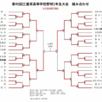 伊賀・名張の高校野球応援ブログ