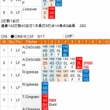 『青木、3安打3打点も当面は控え　5/16、5/17｜2015MLB』の画像