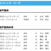 【公示】山本拓実を登録  大川慈英、福島蓮を登録抹消 ／24日公示