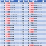 『6/22　やすだひばりヶ丘』の画像