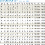 『秋信守、テキサスへ7年1.35億ドル｜2013MLBポストシーズン』の画像
