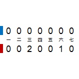 『早稲田大、高梨3人目のパーフェクト｜アマチュア野球』の画像