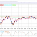 1570 日経レバ デイトレード日記｜混ぜるな危険 !? 投資と投機 !? デイトレの常識を疑え !? 覆せ !? 知らんけど !?