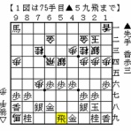 伊達の将棋愛好家（伊達将棋道場支部会員）