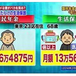 生活保護ワイの1日を公開するｗｗｗｗｗｗｗｗ 	