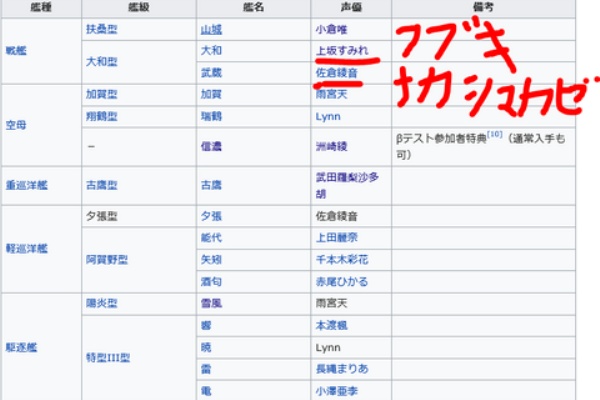 Cicsdfのブログ情報局 ゲーム Pc 政治 軍事 経済 社会生活 艦これ