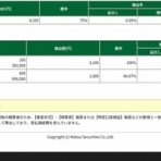 RUN2のトレード日記